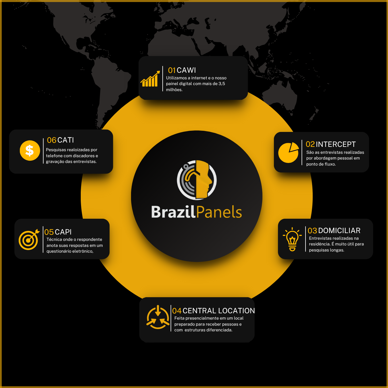 Infogrfico explicando o processo da pesquisa quantitativa
